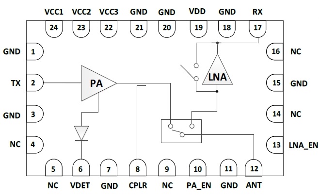 5GHz 高功率 Wi-Fi 6 射频前端模组