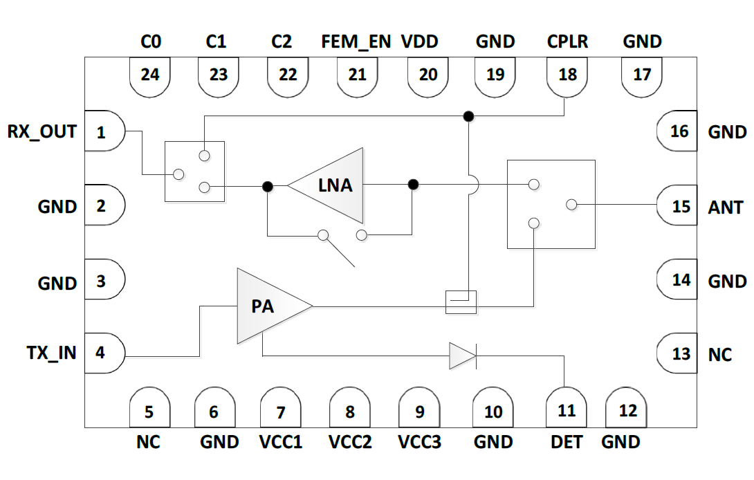 5GHz 802.11be RF Front-end Module