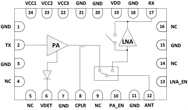 5GHz 802.11ax RF Front-End Module