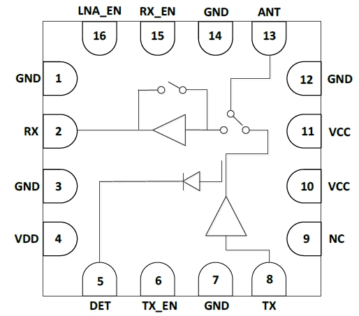 5GHz 802.11ax RF Front-End Module