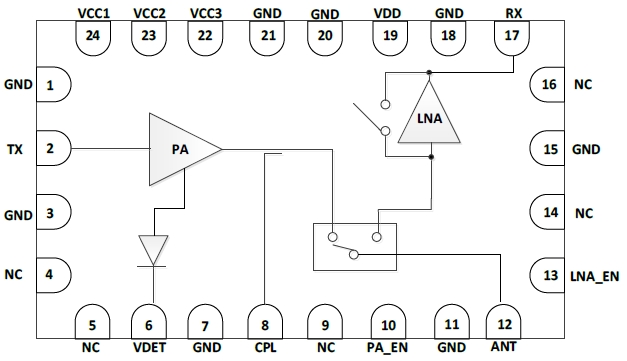 5GHz 802.11ax RF Front-End Module