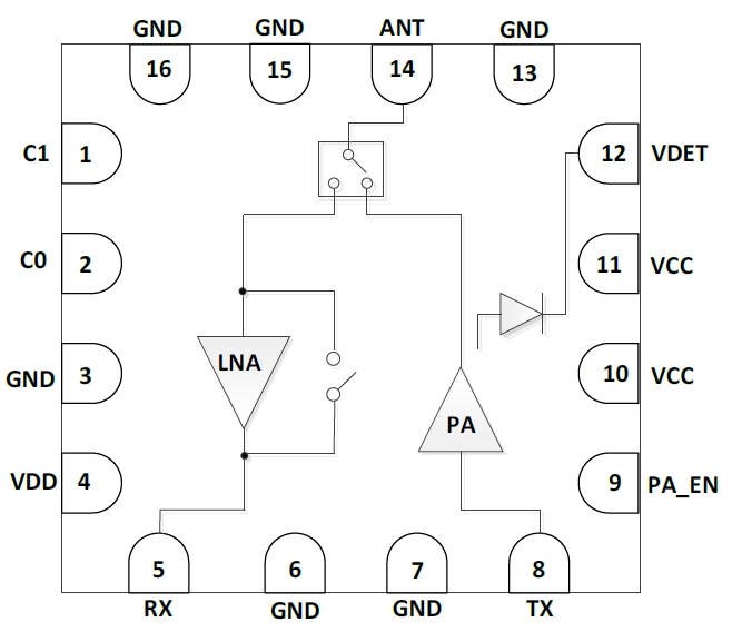 5GHz 802.11ax RF Front-End Module