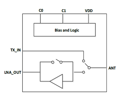 2.4GHz Low Noise Amplifier with Switch Module