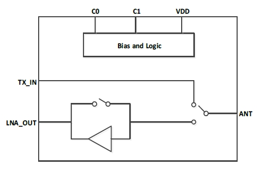 2.4GHz Low Noise Amplifier with Switch Module