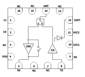 5GHz 802.11ax RF Front-End Module