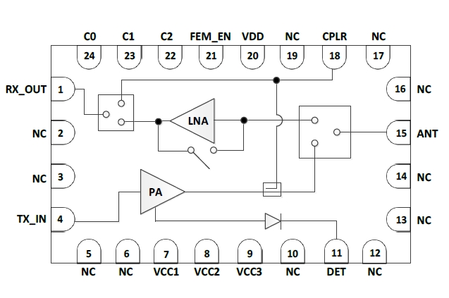 5GHz 802.11be RF Front-End Module