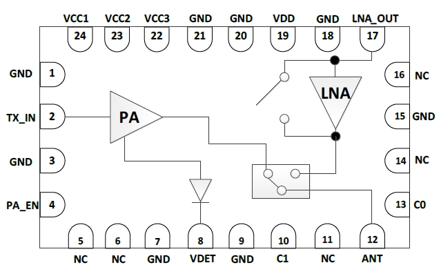 5GHz 802.11ax RF Front-End Module