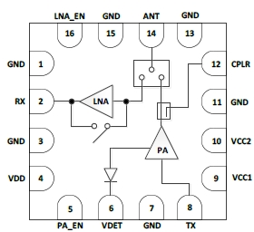 2.4GHz 802.11ax RF Front-End Module