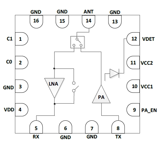 5GHz 802.11ax RF Front-End Module