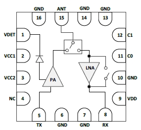 2.4GHz 802.11ax RF Front-End Module