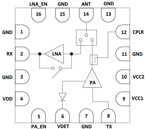 5GHz 802.11be RF Front-End Module