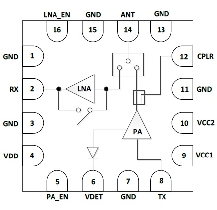 5GHz High-efficiency DPD FEM Solution